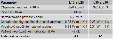 parametry STAVSI 2